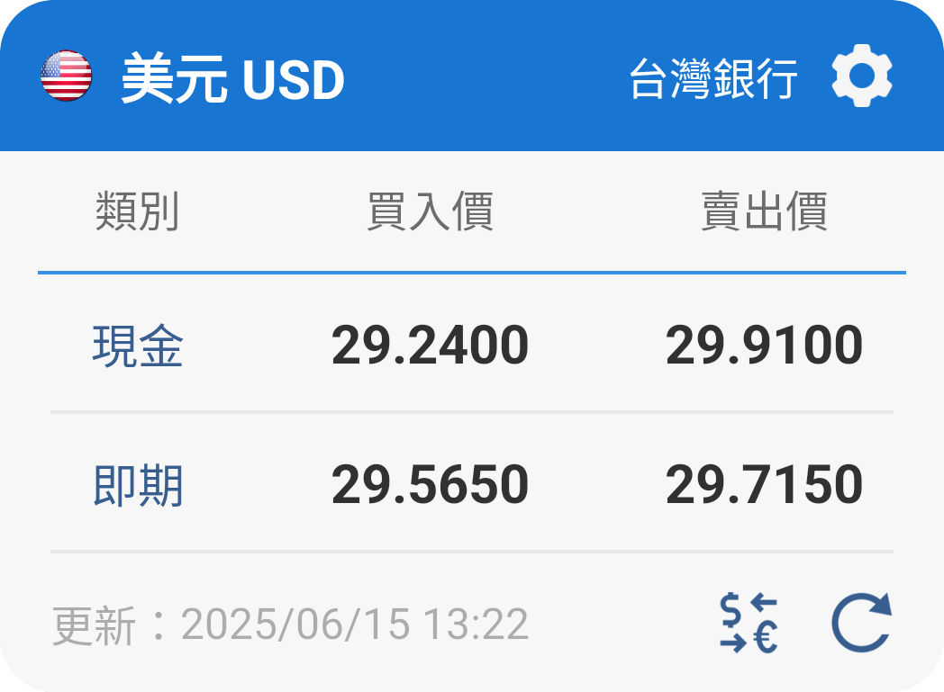台灣匯率通即時匯率 Widget