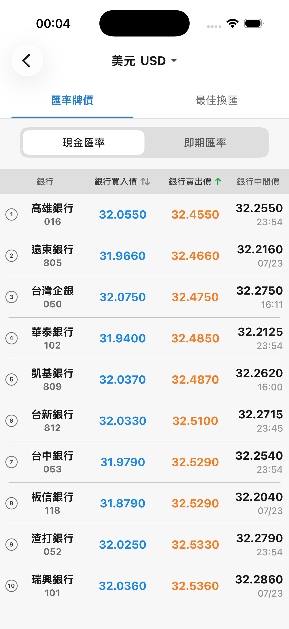 台灣匯率通跨銀行匯率比較畫面