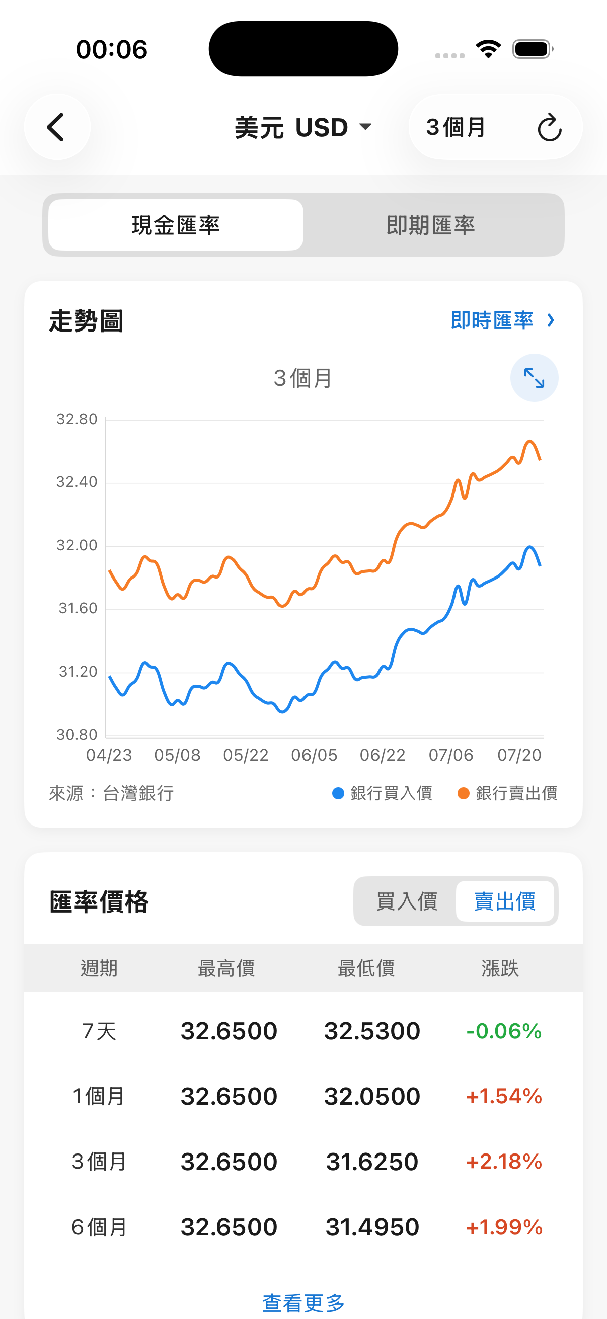 台灣匯率通歷史匯率走勢畫面