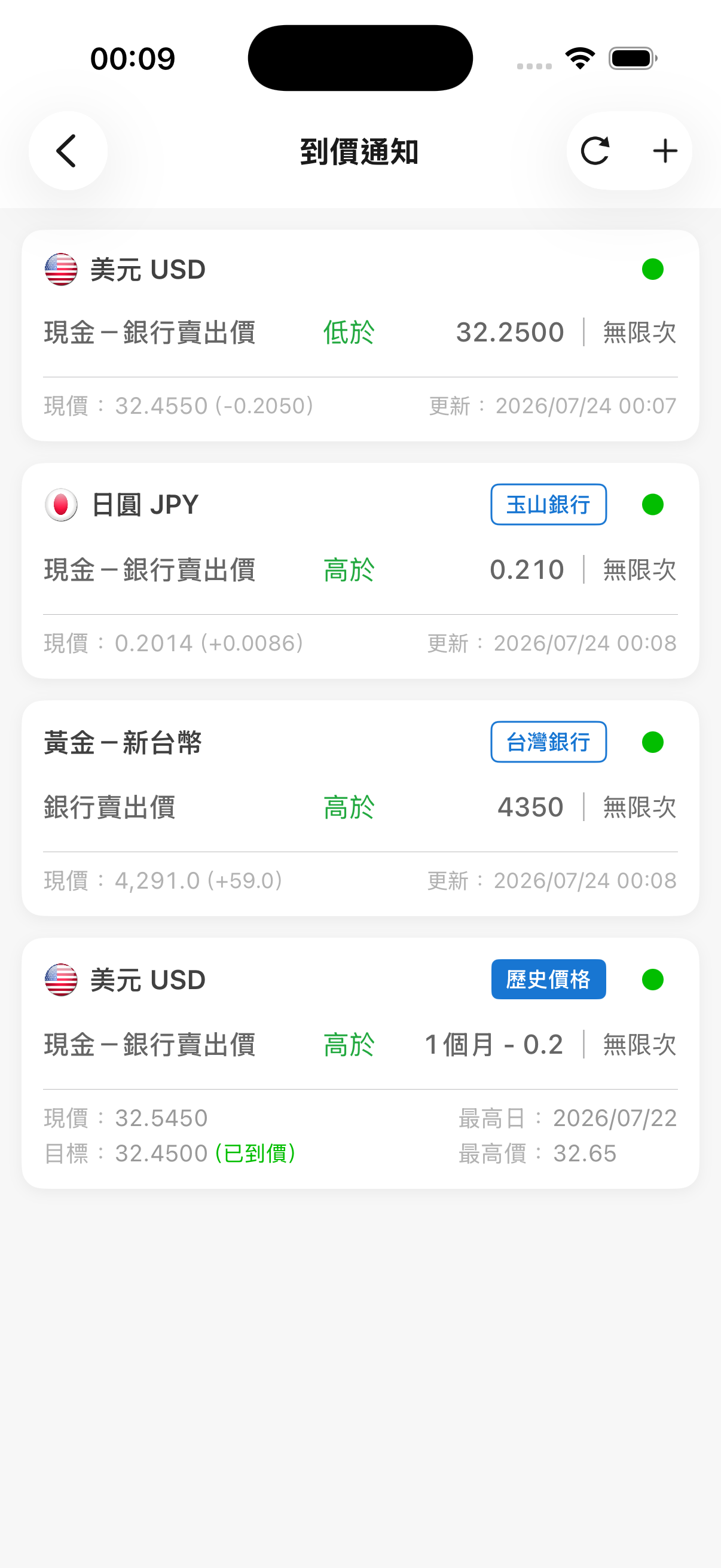 台灣匯率通到價提醒畫面